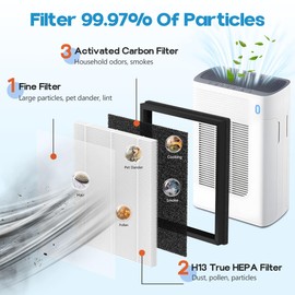 T356 Air Filter Replacement compatible with Trucozie T356 Air Puri fier, Package Contain 2 Premium Filters Combined with Carbon Filter, Absorb Smoke, Pet Hair, White