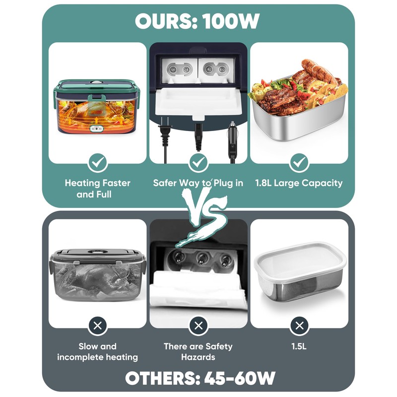 Eocolz Electric Lunch Box Food Heater Warmer 100W, 1.8L Portable