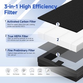 Harebery C350-RF Replacement Filters - Compatible with Storebary C350 Purifier, 3-Stage Filtration System with Pre-Filter, HEPA-Type and Activated Carbon, 2 Pack