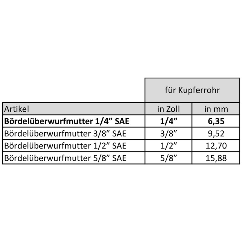 Air Conditioning Split Flaring Union Nut for 1/4 Inch for