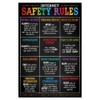 Internet Safety Rules Poster, 12"x18", Computer Science Classroom Poster for