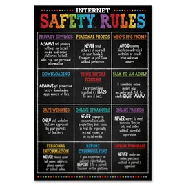Internet Safety Rules Poster, 12"x18", Computer Science Classroom Poster for Kids, Computer Lab, Technology, Science Lab - Frame not Included