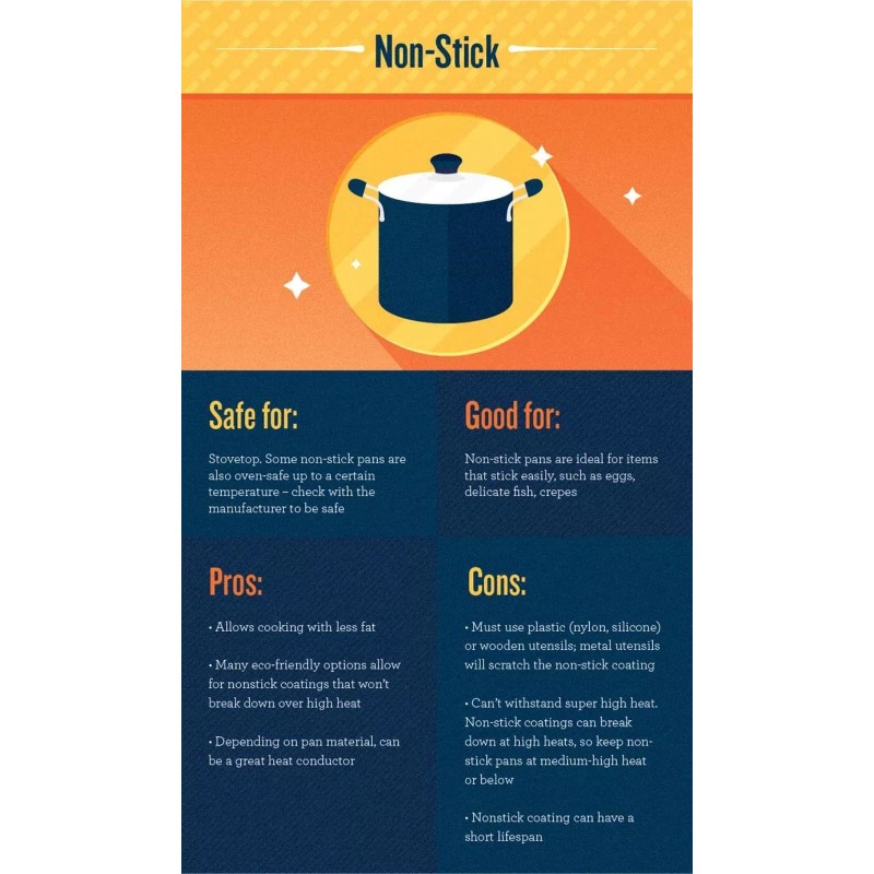 MEGA COOK 18 QT Non-stick Stockpot with Glass Lid