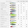 DAIWA Chivas Pencil Moissanite Switch Hitter 65S Adel Burning Sardine