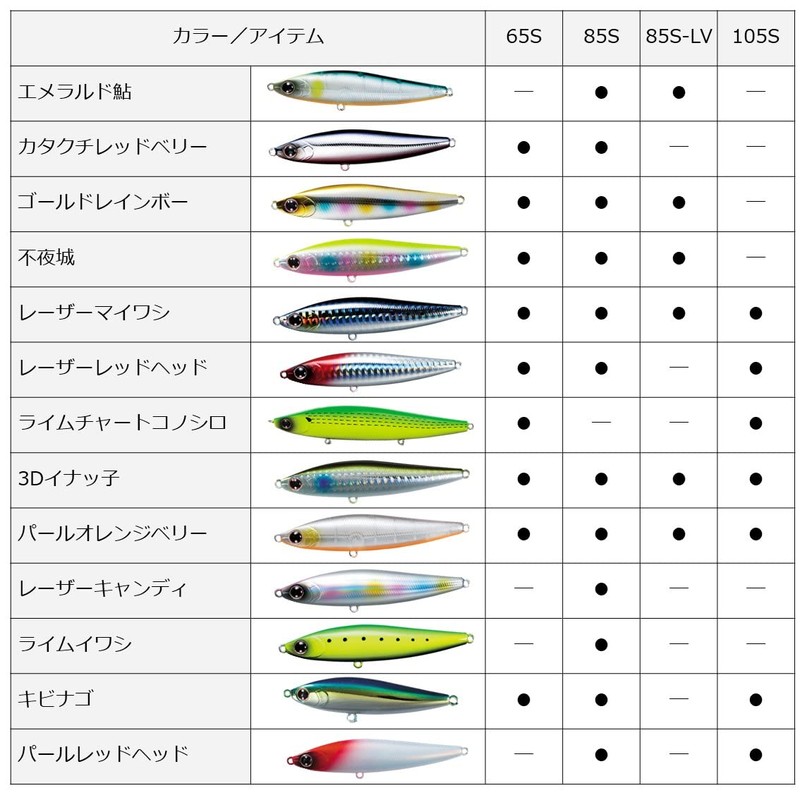 DAIWA Chivas Pencil Moissanite Switch Hitter 65S Adel Burning Sardine