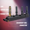 RANSOTO UF669 Ignition Coil Pack & 4 Pcs Iridium Spark