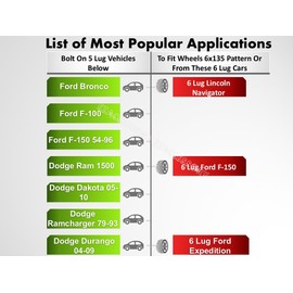 2 Wheel Adapter 5x5.5 to 6x4.5 | 5x139.7 to 6x114.3 | Fits Dodge Ram 1500 Hub & Mount Nissan Pathfinder Wheels 05-After