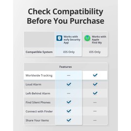 eufy Security SmartTrack Card Bluetooth Item Finder and Key Finder, Works with Apple Find My (iOS Only), 2.4mm Thickness, Find your Wallets, Purses (Android Not Supported) (Renewed)