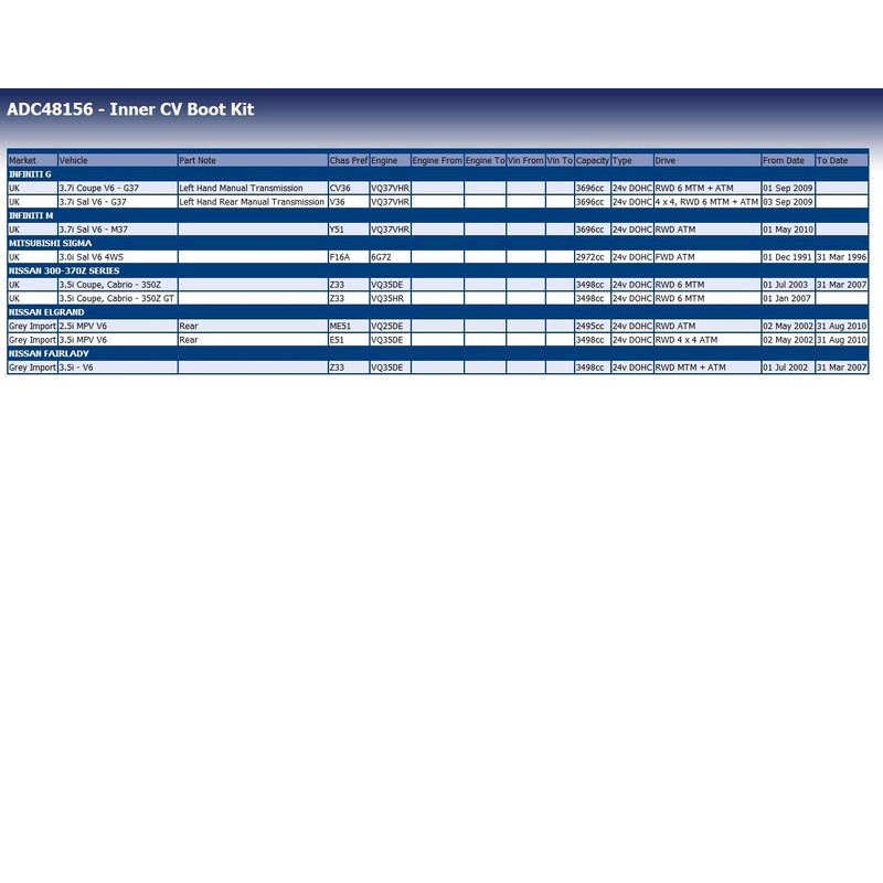Blue Print ADC48156 CUTLERY BOOT KIT 1 PIECE