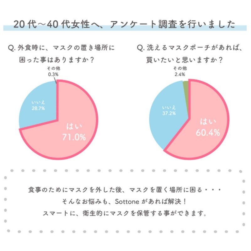 Sunstar Stationery S2219549 Mask Pouch Sottne Paint