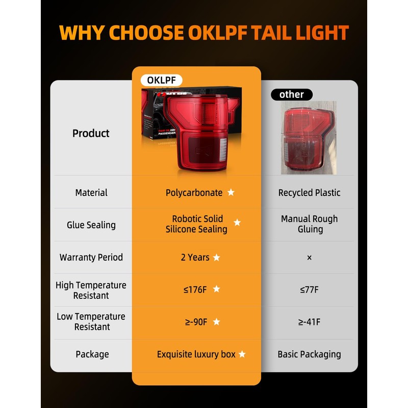 OKLPF LED Tail Light with Blind Spot Compatible With 2018