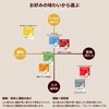 KOUNOU COFFEE Drip Coffee, Yunnan, Amber Apricot Jin, 20 Bags,