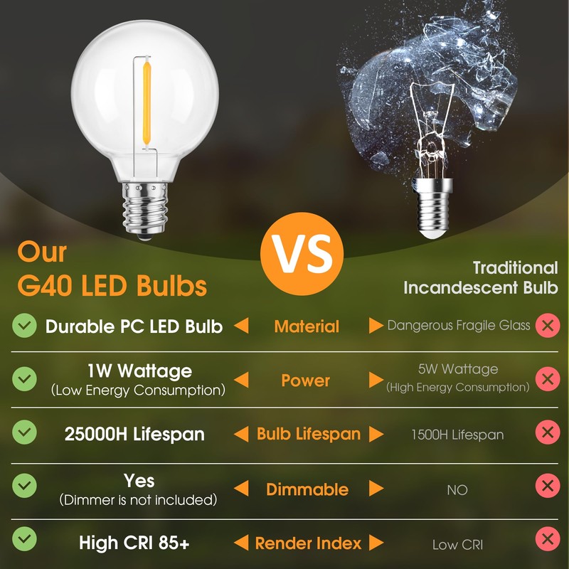 Mlambert G40 LED Replacement Light Bulbs for String Lights, Dimmable