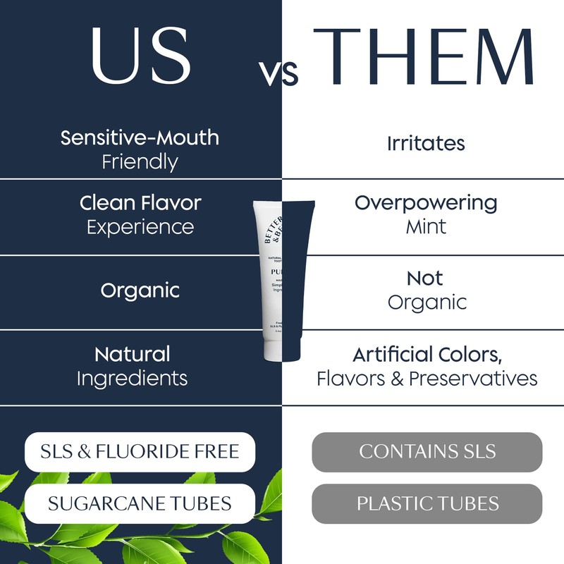 Better & Better Purity Toothpaste | Natural Whitening Toothpaste Without