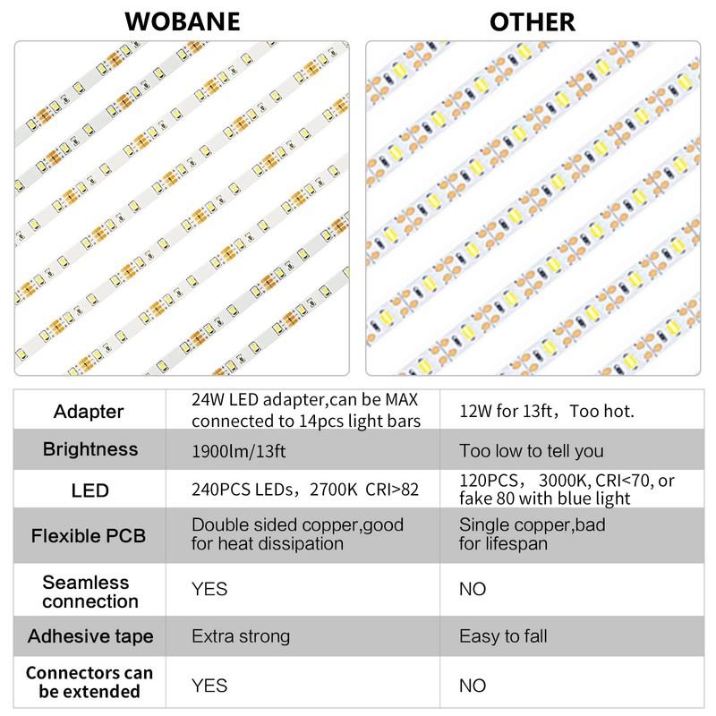 WOBANE Under Cabinet Lighting, 8PCS LED Strip Lights with Remote