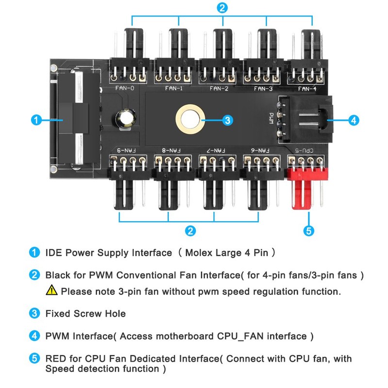ELECTOP PC Chassis Fan Hub CPU Cooling HUB 10 Port