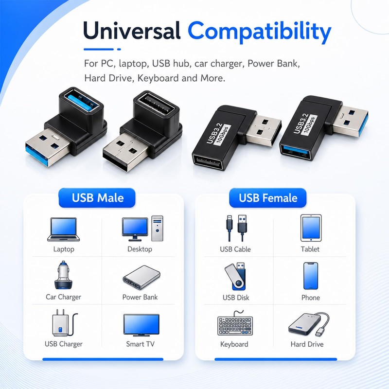 4 Pack 90 Degree USB A Male to Female Adapter