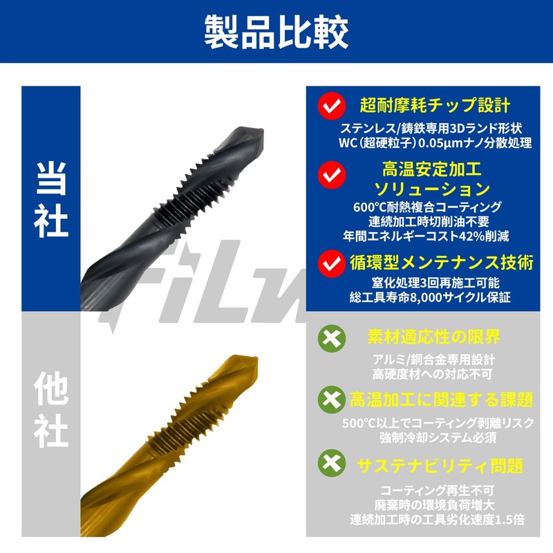 FiLwW Drill Tap, Carbide Drill Bit, HSS High Speed Steel