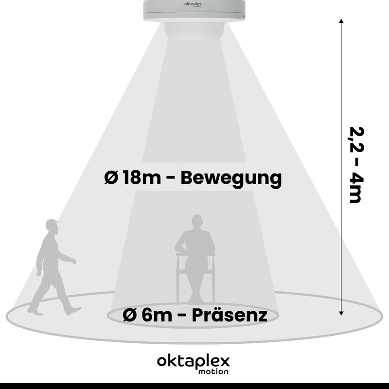 Oktaplex Pia Presence Detector Outdoor and Indoor 360° Infrared Motion