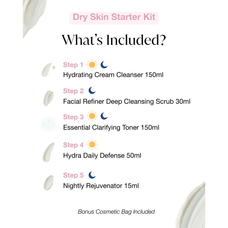 Pelactiv Starter Kit - Dry Skin