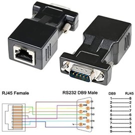 DTECH DB9 RS232 to RJ45 Serial Adapter S232 Male to RJ-45 CAT5 CAT6 Female Ethernet Converter Compatible with Standard 9 Pin RS-232 Devices