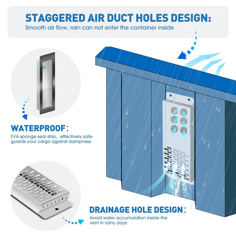 2PCS Shipping Container Vent - Enhance Air Circulation, Remove Excessive