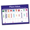 Hundredths Tens And Units Place Value Maths Childrens Pupils School