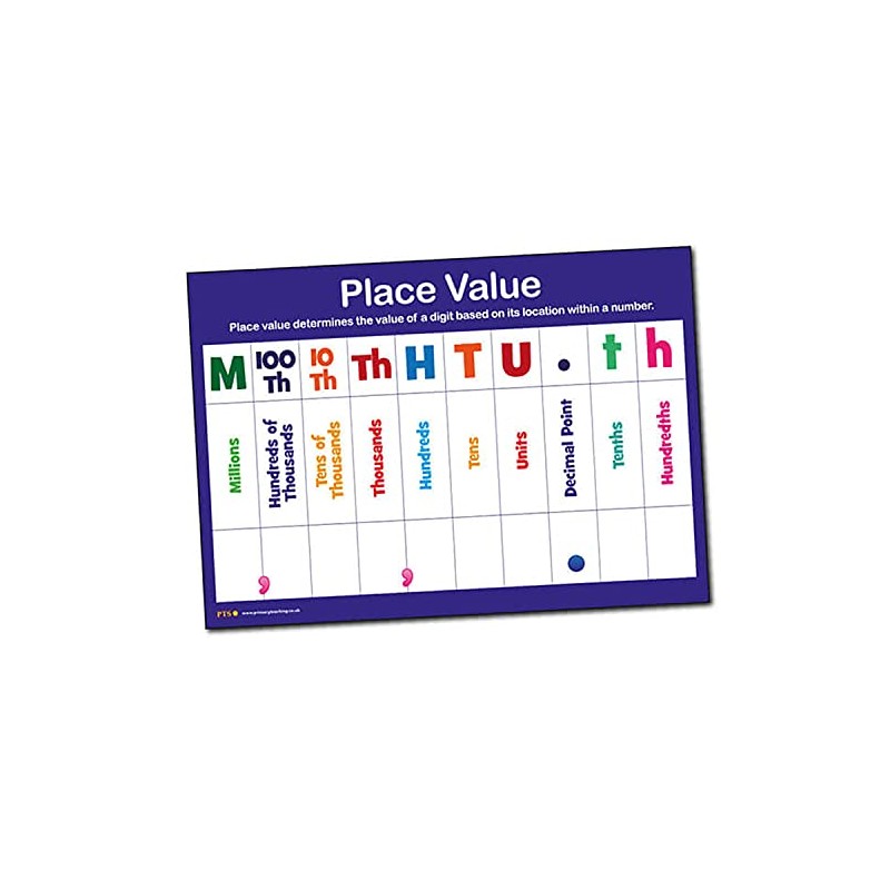 Hundredths Tens And Units Place Value Maths Childrens Pupils School