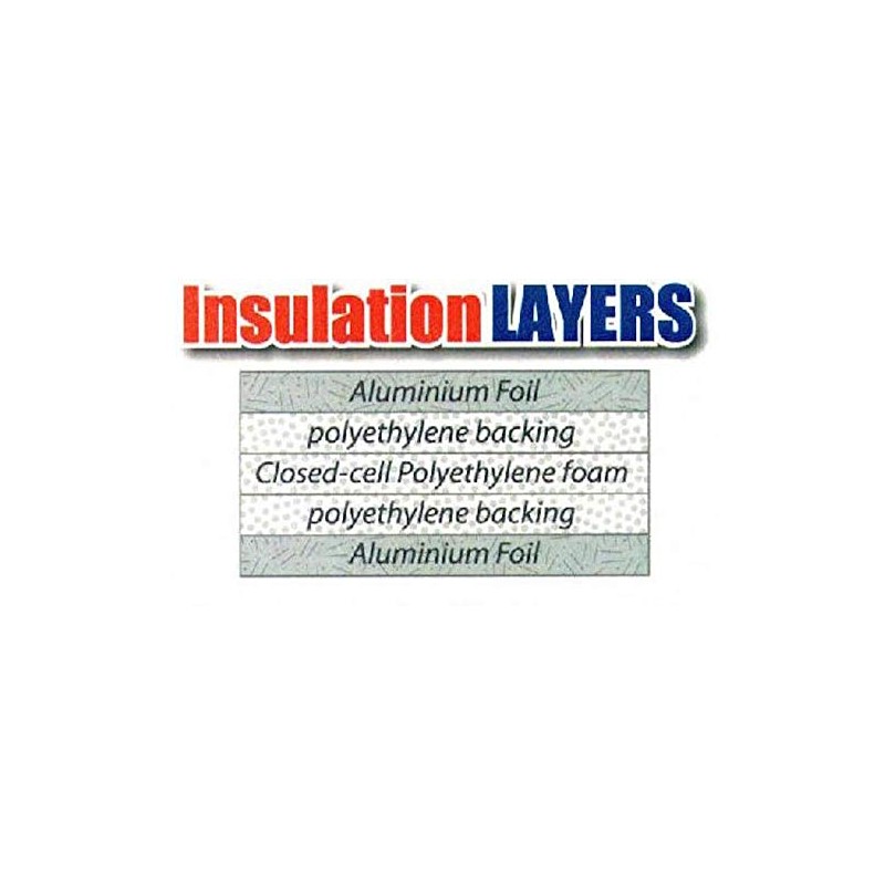 SmartSHIELD -5mm 24''X25ft Foam Core Reflective Insulation Roll, R-8 HVAC