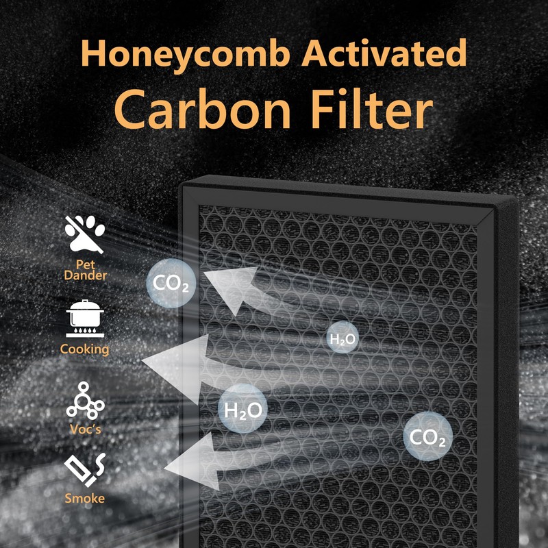 3-Pack GL-FS32 HEPA Replacement Filter Compatible with MOOKA/KOIOS GL-FS32 &