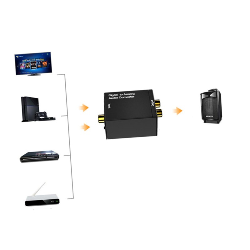 jojofuny 2pcs Digital to Analog Audio Converter Compact Optical to