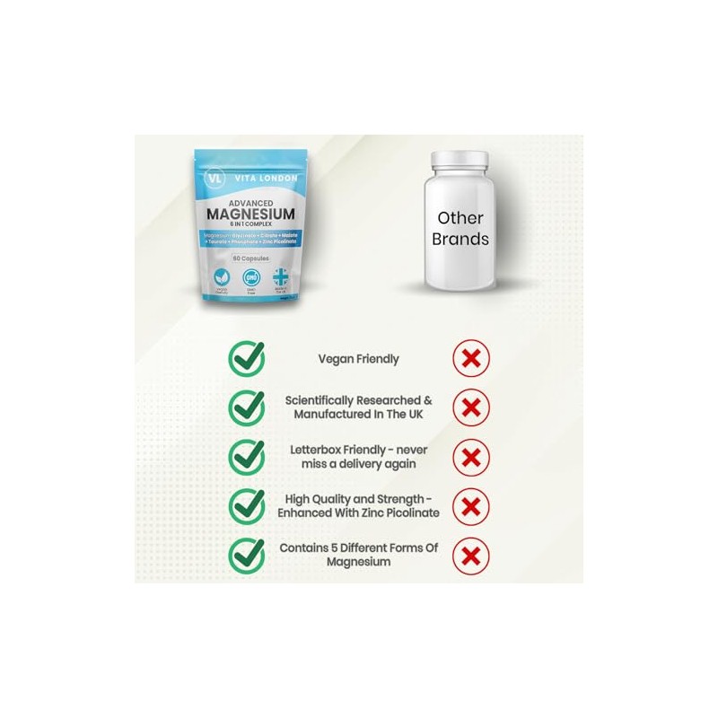Magnesium Glycinate Complex 6-in-1 – High Absorption Chelated Magnesium Bisglycinate