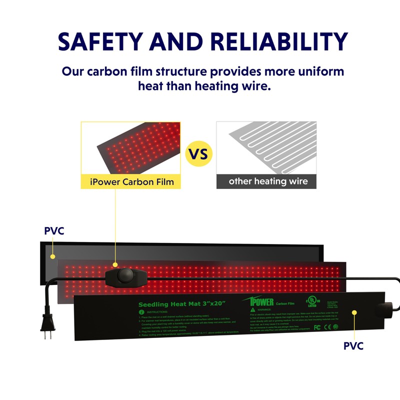 iPower 3" x 20" Seeding Heat Mat with Temperature Adjustable