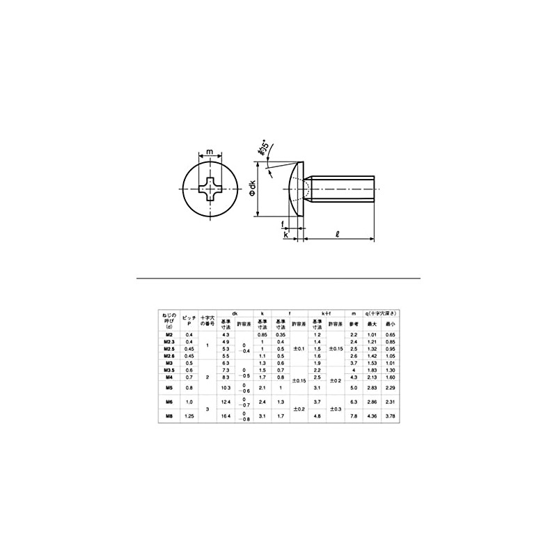 [M2 x 15] Stainless Steel Binding Head Machine Screws (10