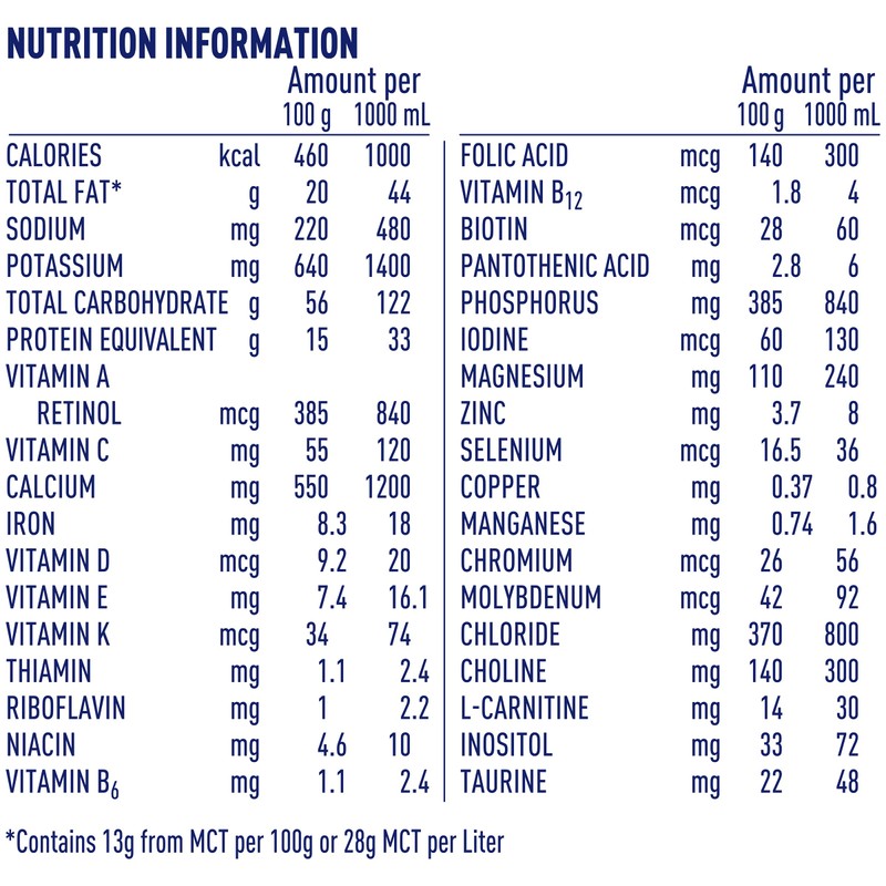Alfamino Junior Amino Acid Based Pediatric Formula, Unflavored, 14.1 Oz