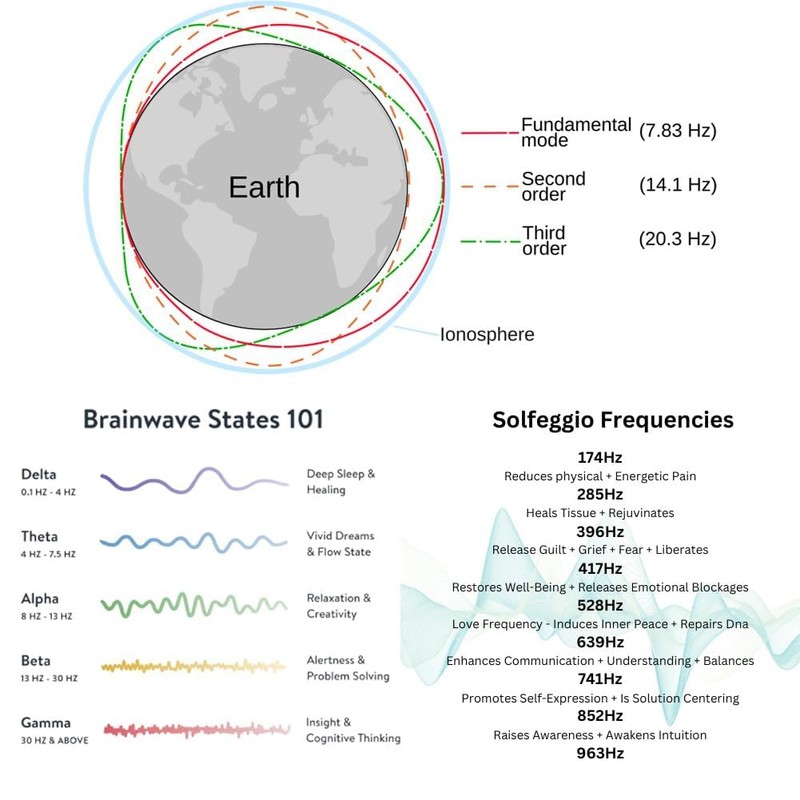 NIZEAMI Custom Frequency Generator V2, 7.83Hz SchumannWave Resonance Generator 0.01Hz~200000Hz