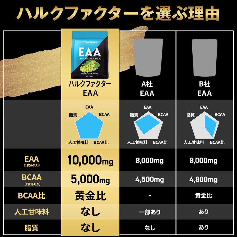 Hulk Factor EAA White Grape Flavor, All-in-One Blend, BCAA Citric