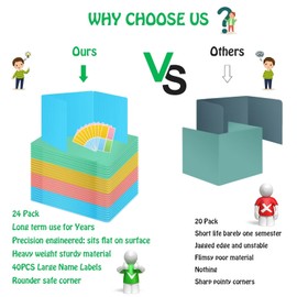 24 Pack Desk Privacy Panel Desk Divider - Pastel Colorful Testing Dividers for Classroom Supplies- Easy Clean Privacy Shields for Student Testing Desk dividers- Includes Extra Labels