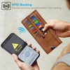 Fintie Slim Credit Card Wallet Holder Change Pouch, RFID Blocking