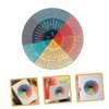 KOMBIUDA Feeling Wheel Sticker Emotion Chart Wall Stickers for Kindergarten