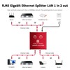 Ethernet Splitter 1 to 2 High Speed 1000Mbps, Gigabit Ethernet