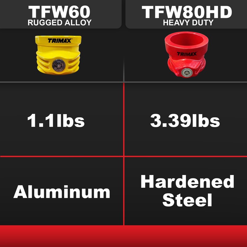 Trimax - TFW60-5th Wheel King Pin Lock-Heavy Duty Anti-Theft Trailer