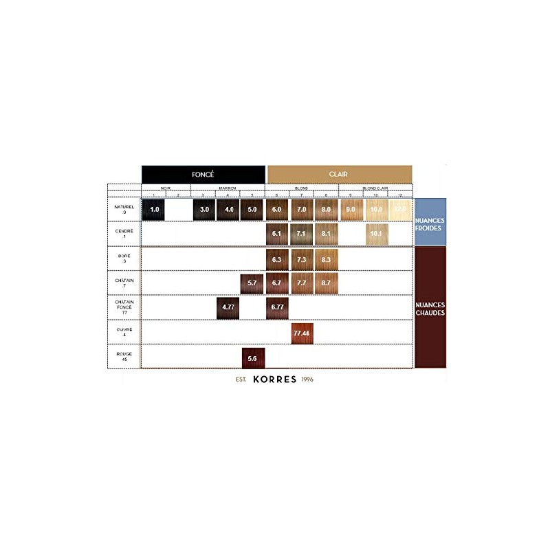 Korres Argan Öl hochentwickelte Coloration, intense copper blonde 77.44, 1er