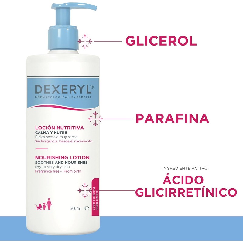 Dexeryl Loción Hidratante Nutritiva Piel Seca y Muy Seca Nutre