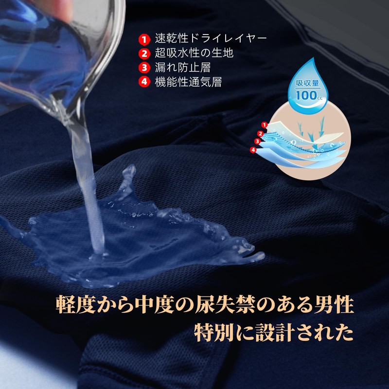 TIICHOO Incontinence Pants, Leakage Pants, Men's, Boxer, Open Front, Cotton,
