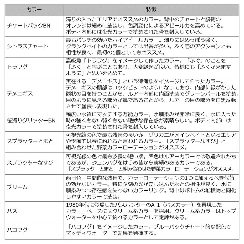 DAIWA Chibifuku Ichi Crank/Bus Lure