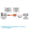 Sanwa Supply AD-DPHDR01 DisplayPort-HDMI Converter Adapter, Supports HDR