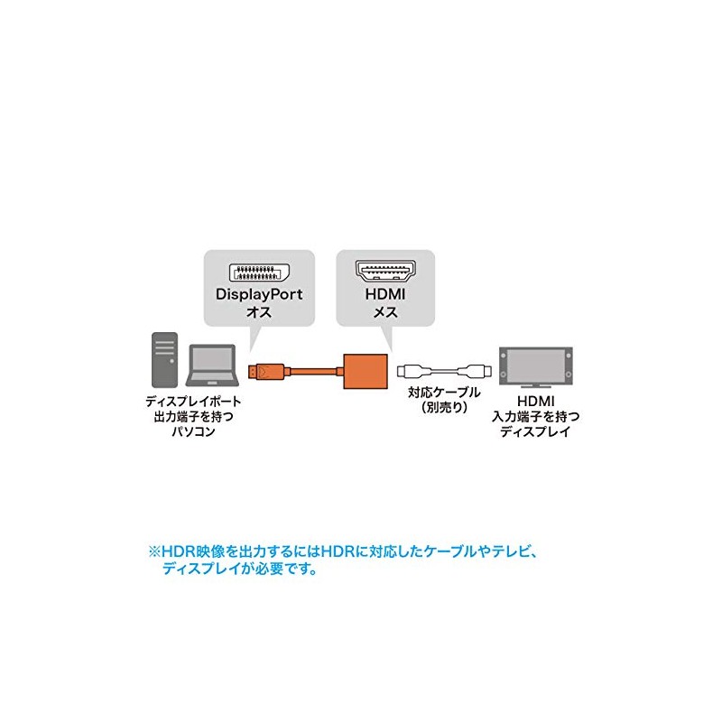 Sanwa Supply AD-DPHDR01 DisplayPort-HDMI Converter Adapter, Supports HDR