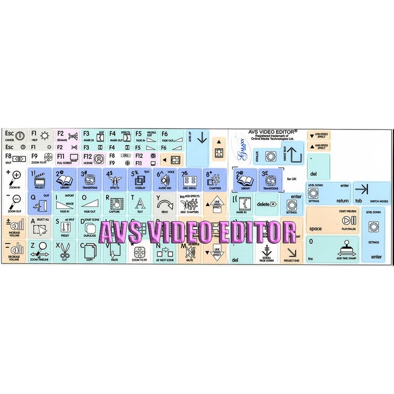 AVS VIDEO EDITOR GALAXY SERIES NEW KEYBOARD LABELS SHORTCUTS are