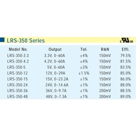 [Enclosed Type/LRS-350 Series/Industrial Use] Mean Well LRS-350-24 350W Single Output Switching Power Supply(24V 14.6A)